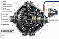 HF RD142 LandCruiser 80 Air Locker 30 Spline Différentiel Blocant Pneumatique Avant et Arrière 4x4 9.5 pouces HP FullFloat Tous Rapports Pour Toyota à partir de 1969