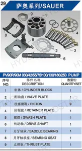 90R100 90R130 90R180 90R250 Kit Perbaikan Pompa Piston Sauer dengan Sauer Danfoss