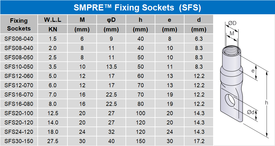 Fixing Sockets