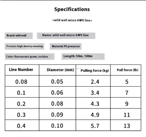 YEJING 100m 4-tressé PE ligne 0.05mm Ultra-Fine haute résistance ultra-léger jeter des lignes de <span class=keywords><strong>pêche</strong></span> en gros pour rivière lac ruisseau - Product Image 2