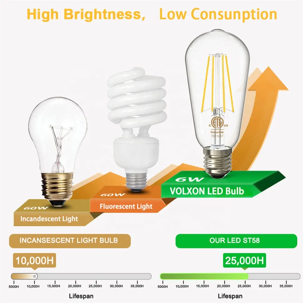 JESLED haute qualité 4W 6W 8W maison Dimmable Edison ampoules A15 A19 A60 B11 vente en gros LED ampoule à filament E27 E26 E14 E12 B22 ODM/OEM