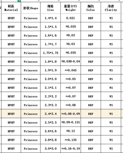 Starsgem RST 1.4*1.4mm-5*5mm carré coupe princesse DEF VS diamant de laboratoire en vrac pour la fabrication de bijoux - Product Image 3