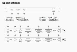 Bộ Thu Và Phát Hdmi Không Dây 200M Sofly Bộ Mở Rộng Hdmi Không Dây 1080P - Product Image 5