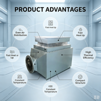 Chauffe-air électrique industriel pour conduits, élément chauffant en acier inoxydable personnalisé pour système de séchage CVC avec capteur de température