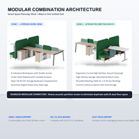 Poste de travail modulaire pour 4 personnes avec espace lounge intégré et écran de séparation acoustique haute performance