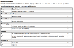 Vente chaude 100% original Rosemounts 8782 Transmetteur pour applications de boues 8782AW 1 a 1 N5 DS2 AX M4 B6 C1 D1 Q4 RT05 - Product Image 4