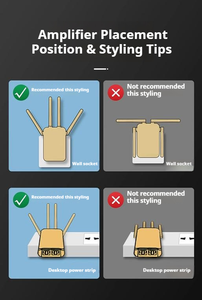 <span class=keywords><strong>Repetidor</strong></span> <span class=keywords><strong>WiFi</strong></span> Inalámbrico de 2.4 y <span class=keywords><strong>5</strong></span>.8 <span class=keywords><strong>GHz</strong></span>, 1200 Mbps, Extensor de Rango de Router, Amplificador de Señal <span class=keywords><strong>WiFi</strong></span> Remoto, <span class=keywords><strong>Repetidor</strong></span> de Red 5G - Product Image 4