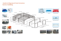 Bâtiment préfabriqué pour ferme laitière, hangar à lait, élevage de chèvres, de moutons, d'animaux, structure en acier
