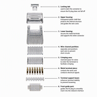 Connecteur Ethernet RJ45 blindé FTP 8P8C Cat5e Cat6 pour câble LAN rigide et multibrins