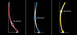 Palo de Hockey sobre Hielo YUEKE Personalizado de Fibra de Carbono T700, Tecnología Balanceada de Alta Flexibilidad 44/55/65, Modelo Juvenil/Júnior/Senior YUEKE-JR - Product Image 6