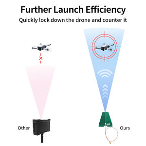 Antenne directionnelle à large bande PCB 800MHz à 6GHz LPDA Antenne de drone UWB à bande ultra large - Product Image 5
