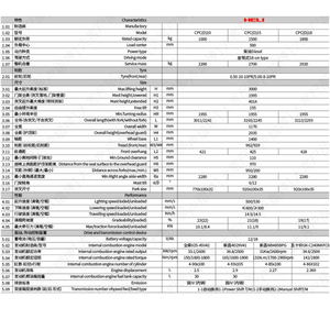Montacargas Contrabalanceado de Combustión Interna HELI Serie K2 1-1.8T, Montacargas Diésel con Capacidad de Carga de 1000-1800 kg, 3000 mm - Product Image 6