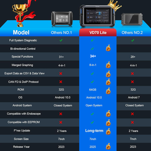 미국 EU 창고 VDIAGTOOL VD70 Lite 전문가용 자동차 스캐너 차량 Euc 컴퓨터 진단 도구 31+ 리셋 무료 업데이트 포함 - Product Image 6