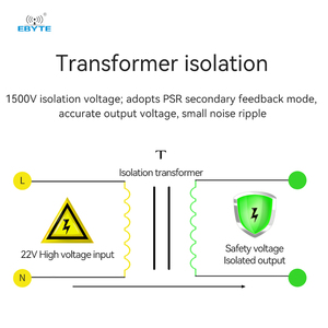 EBYTE ODM AM11-12W12C Cheap wholesale Small size stability Low power 12W switch power supply module ac-dc - Product Image 4