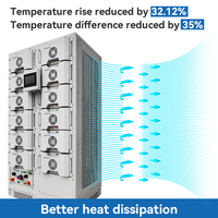 Système de stockage d'énergie solaire hors réseau 150 kW 192 kWh, batterie LiFePO4 314 Ah montée sur rack, haute tension BESS pour usine