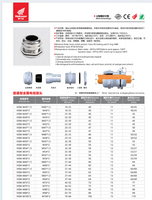 Presse-étoupe en laiton IP68 M36-40 pour câbles (18-25 mm) étanche à passage direct avec unité de serrage nickelée