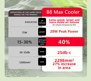 Refroidisseur magnétique Sarafox B8 MAX Ice FunCooler avec LED RVB, dissipation thermique par semi-conducteurs pour les jeux, téléphone Oneplus Redmagic - Product Image 4