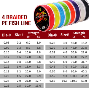 Nouvelle ligne de pêche Spectra PE X4 100M, multifilament robuste, personnalisée, en fil d'acier Seaspider, durable, flottante - Product Image 5