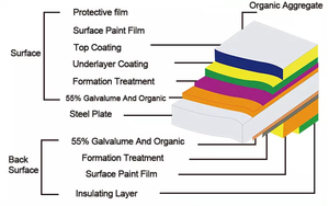 Sản xuất tại Trung Quốc Nhà Máy Giá 0.3 mét Độ dày dx51d ral5017 màu xanh <span class=keywords><strong>ppgi</strong></span> ppgl cuộn dây prepainted màu tráng cuộn dây thép mạ kẽm - Product Image 2