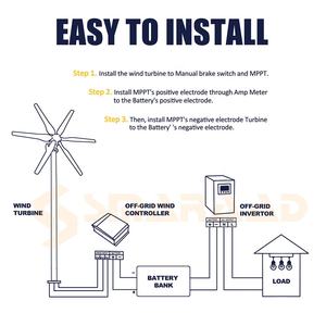 Éoliennes Énergie alternative Économiseur d'énergie pour usage domestique 1000w 48v Générateur d'éoliennes horizontales à six pales - Product Image 5