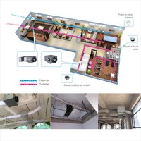 Système de ventilation canalisé ventilateur de conduit d'air frais sous pression en métal