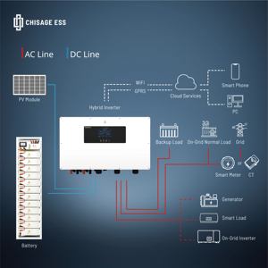 อินเวอร์เตอร์พ<span class=keywords><strong>ลัง</strong></span>งานแสงอาทิตย์แบบไฮบริด Chisage ESS 20kW 20kVA ระบบจ่ายไฟสามทาง พร้อมระบบกักเก็บพลังงาน แรงดันสูง <span class=keywords><strong>3</strong></span> เฟส มาตรฐาน IP65 ประสิทธิภาพ 97.9% - Product Image 4