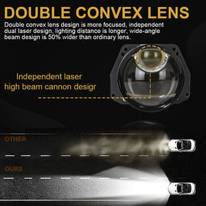 Faros Delanteros Súper Brillantes de 3 Pulgadas con Lente de Proyector K203 90W 10000LM 6000K, Faro Delantero de Doble Lente con Haz de Luz Único para Automóvil Universal - Product Image 4