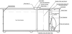 Nouvelle station-service mobile conteneurisée 20FT 40FT pour le remplissage de carburant, capacité 10000-68000L - Product Image 2