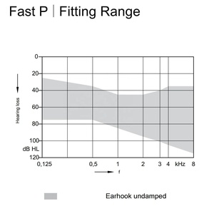טכנולוגיה מהירה p טכנולוגיה <span class=keywords><strong>4</strong></span> ערוצים דיגיטליים bte חה חה signia - Product Image 5