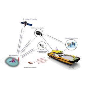 Système de sauvetage maritime intelligent à commande à distance à grande vitesse pour la sécurité des navires - Product Image 1