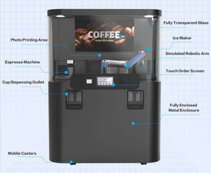 Machine à café expresso automatique robotisée IA haute performance avec bras barista robotisé et fonctionnement sans contact pour aéroports et centres commerciaux - Product Image 2