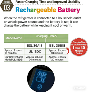 Hikoki UL18DC (WMGZ) Glacière et chauffe-plat électrique sans fil rechargeable 14,4V/18V pour voiture, capacité 18L, plastique, vert forêt - Product Image 5