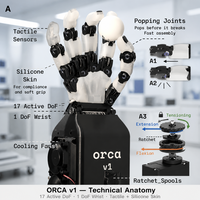 Main robotique IA ORCA V1 : Dispositif de manipulation habile open source pour la recherche et le développement