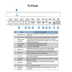 4K 30Hz <span class=keywords><strong>HDMI</strong></span> <span class=keywords><strong>Extender</strong></span> Splitter sobre Ethernet 1x4, 1080P 1 em 4 out <span class=keywords><strong>HDMI</strong></span> Splitter <span class=keywords><strong>Extender</strong></span> sobre <span class=keywords><strong>Cat6</strong></span> POC + Loop 70M - Product Image 5