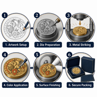 Pièce de monnaie commémorative 3D personnalisée en relief, finition antique, motif Sunfire Chimera Guard, pièce de défi, cadeau souvenir, vente en gros directe usine