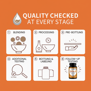 OEM Etiqueta Privada suplementos de hierbas 1500mg cúrcuma orgánica curcumina en polvo y cápsulas de extracto de pimienta negra con Bioperine - Product Image 1