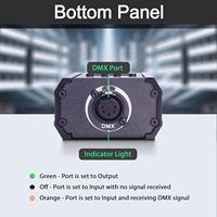 Pknight CR011R MK II 1-Port Bidirectionnel ArtNet SACN vers DMX512 Nœud d'affichage LED USB-C Compact pour Éclairage Scénique Garantie 1 An