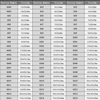 Roulements à billes à gorge profonde d'origine OEM 6200-6212 Fournisseur de roulements 2RS avec liste de prix compétitifs