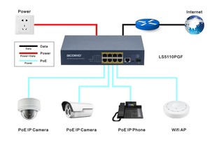 Poe Switch สมาร์ท8FE + 1GE + 1พอร์ต <span class=keywords><strong>SFP</strong></span> 10/100Mpbs 52V สมาร์ทสำหรับกล้องวงจรปิด <span class=keywords><strong>Hikvision</strong></span> Dahua IP กล้อง - Product Image 5