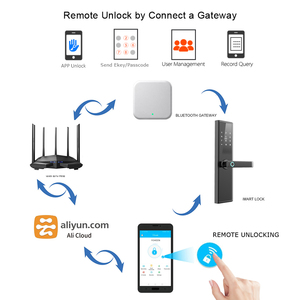 <strong>Smart</strong> Biometric <strong>Fingerprint</strong> Aluminum Alloy Door <strong>Lock</strong> with WiFi RFID Card TTlock App &amp; Cloud Home Security for Wood/Metal Doors - Product Image 2