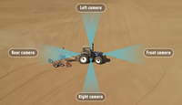 Système de sécurité panoramique Agri-Surround pour améliorer la sécurité des opérations agricoles avec les équipements agricoles