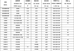 Vente en gros d'échangeur de chaleur marin échangeur de chaleur à tube de cuivre pour moteur diesel marin vente directe d'usine - Product Image 2