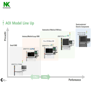 <span class=keywords><strong>M</strong></span>áquina de Inspección de Semiconductores 3D SPI <span class=keywords><strong>KOH</strong></span> YOUNG Meister S/S+ para la Fabricación de Semiconductores de Luz Mini/Micro-LED - Product Image 4