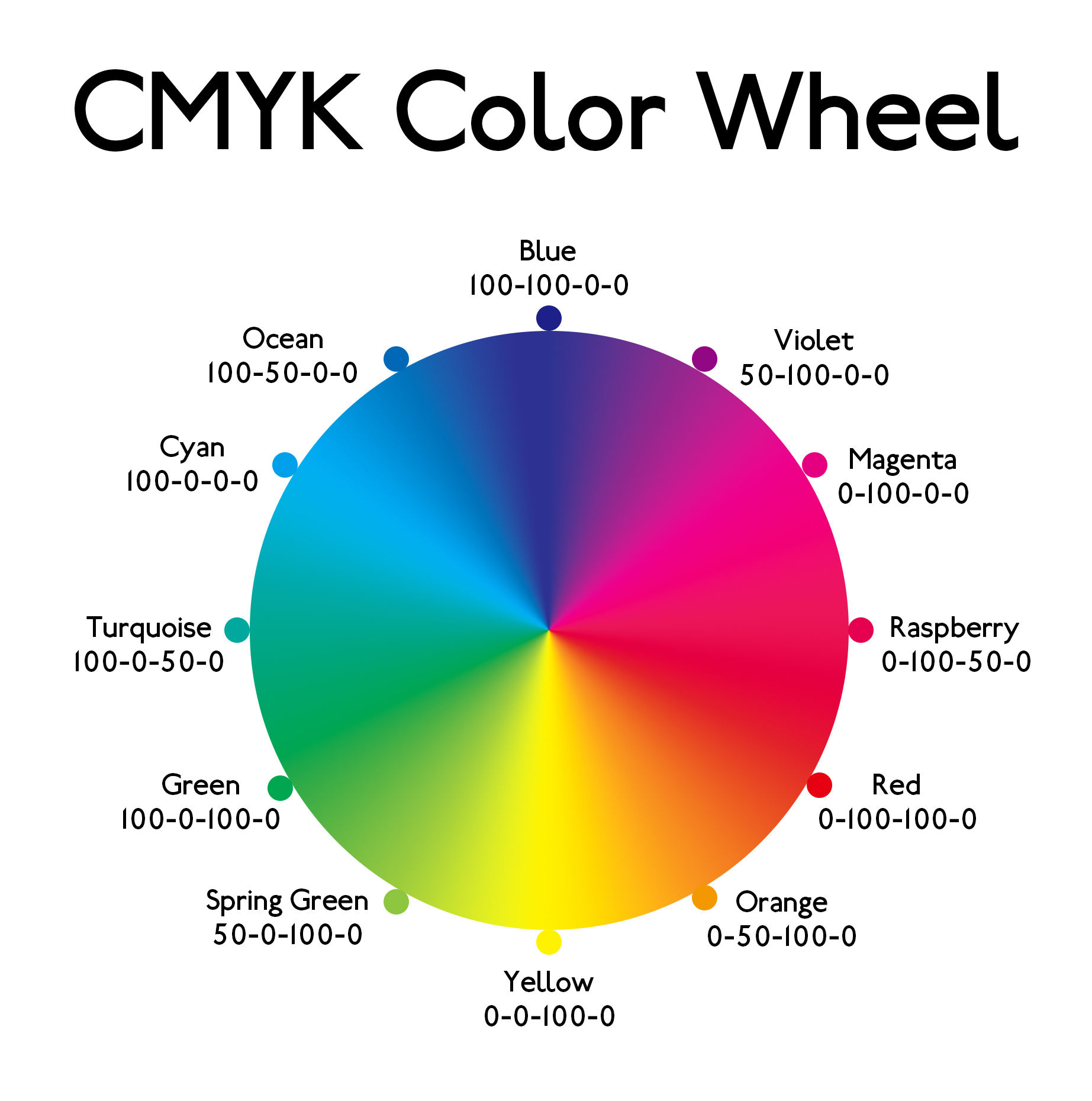 Couleurs mélangées