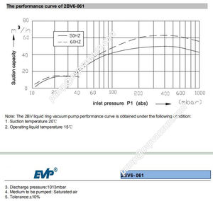 2BV6-061 2BV serie monobloque bomba de vacío de anillo líquido de una sola etapa bomba de vacío de anillo de agua 2bv bomba de vacío de líquido - Product Image 3