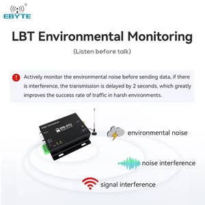 Modem LoRa à spectre étalé Ebyte ODM Tcxo E90-DTU(900SL33) 868/915MHz 33dBm RS232 RS485 avec relais automatique et immunité RSSI - Product Image 4