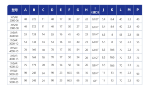 Regulador de Presión de Aire Neumático Ajustable de Alta Calidad, Regulador de Presión de Aire Neumático <span class=keywords><strong>SMC</strong></span> - Product Image 6