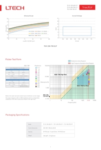 Интеллектуальный <span class=keywords><strong>LED</strong></span>-драйвер LTECH: драйвер постоянного тока с функцией интеллектуального диммирования - Product Image 5