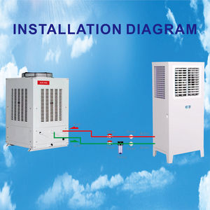 Aire Acondicionado Evaporativo Industrial para Fábricas y Talleres, Enfriador de Agua con Control Wifi - Product Image 1