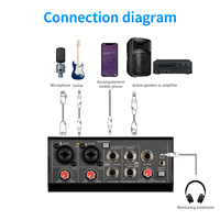 Contrôleur DJ professionnel 4 canaux et console de mixage audio avec construction en métal et plastique, compatible MP3 alimenté